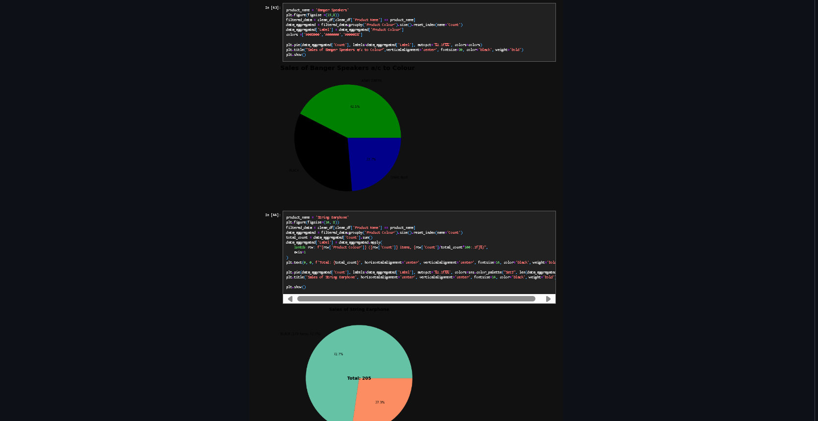 Sales Analysis Project
